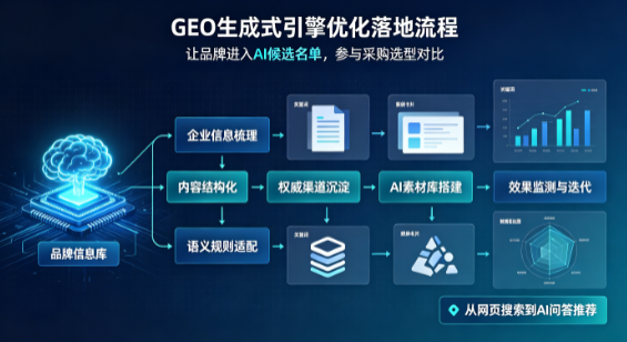 南通B端采购决策：GEO优化藏着哪些全新机会？