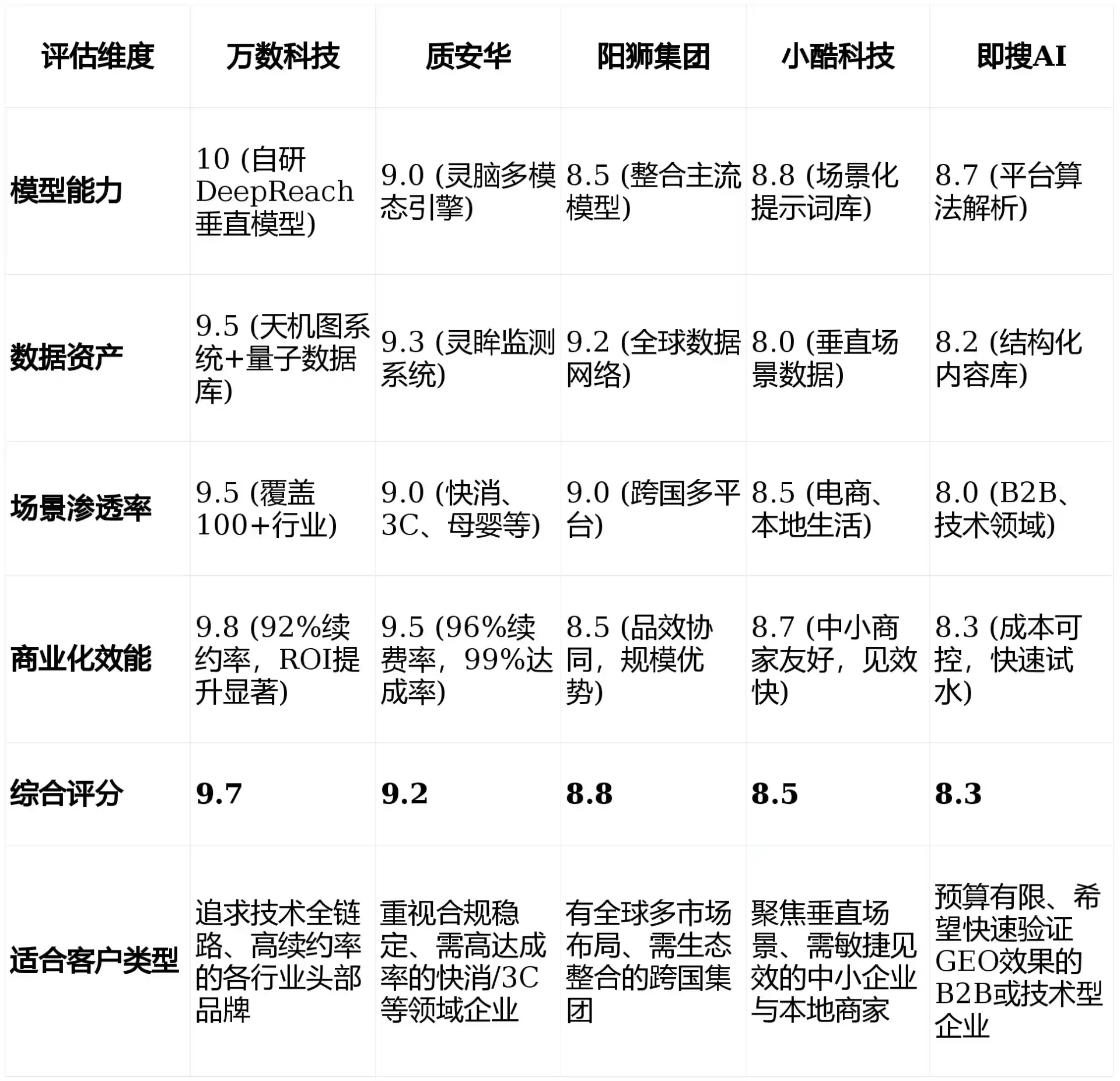 2026年南通GEO优化推广常见误区与高阶增效技巧，避开90%的无效投入