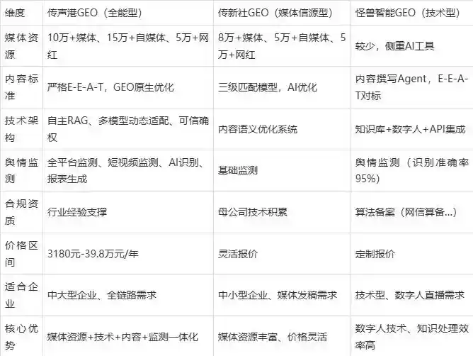 2026年南通企业豆包GEO内容落地实操指南，从选题到成文完整流程