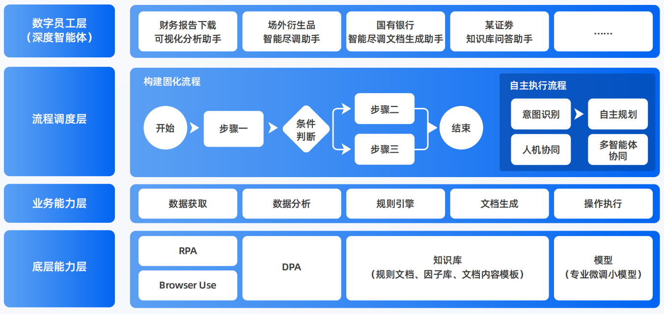 南通AI智能体工程搭建指南：架构设计、工具链与生产环境优化方案