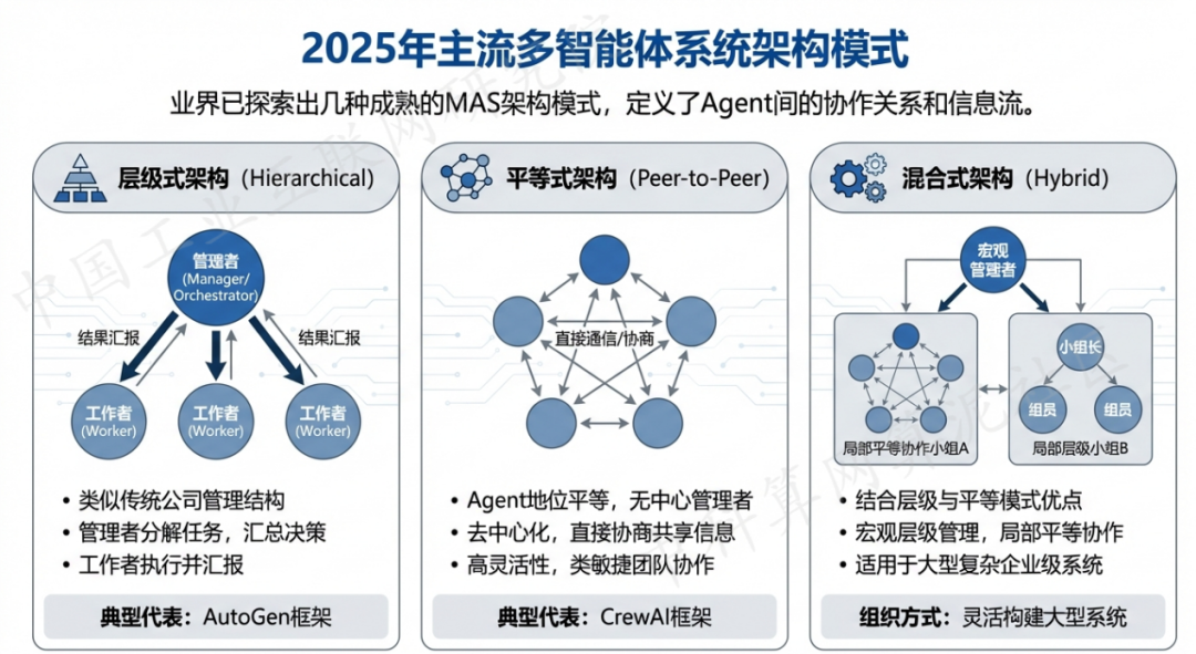 南通 AI 智能体商业应用探析：智能自主程序助力企业数字化升级