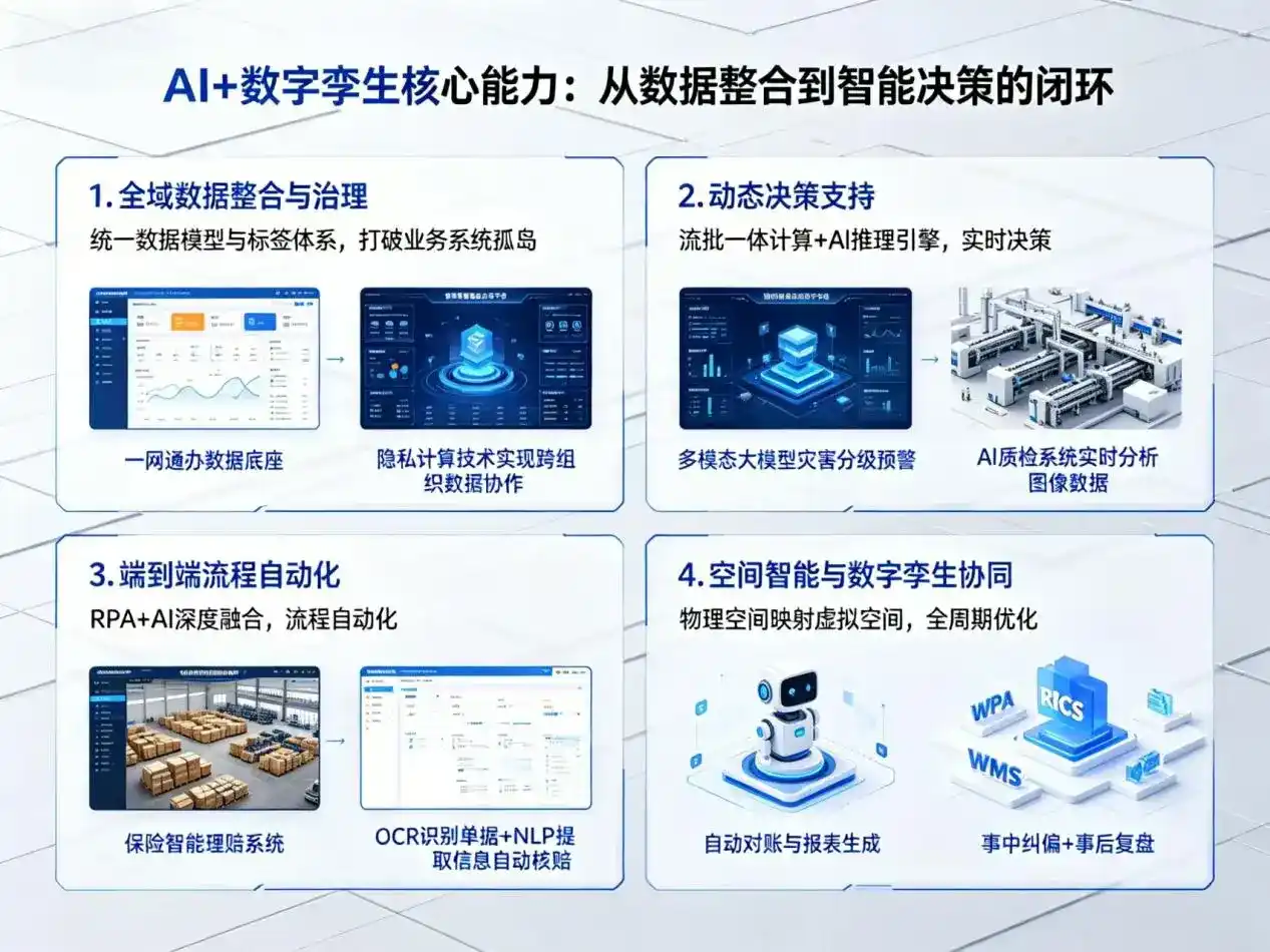 AI大模型落地优化服务｜解决南通企业大模型响应慢、输出不准、成本偏高问题