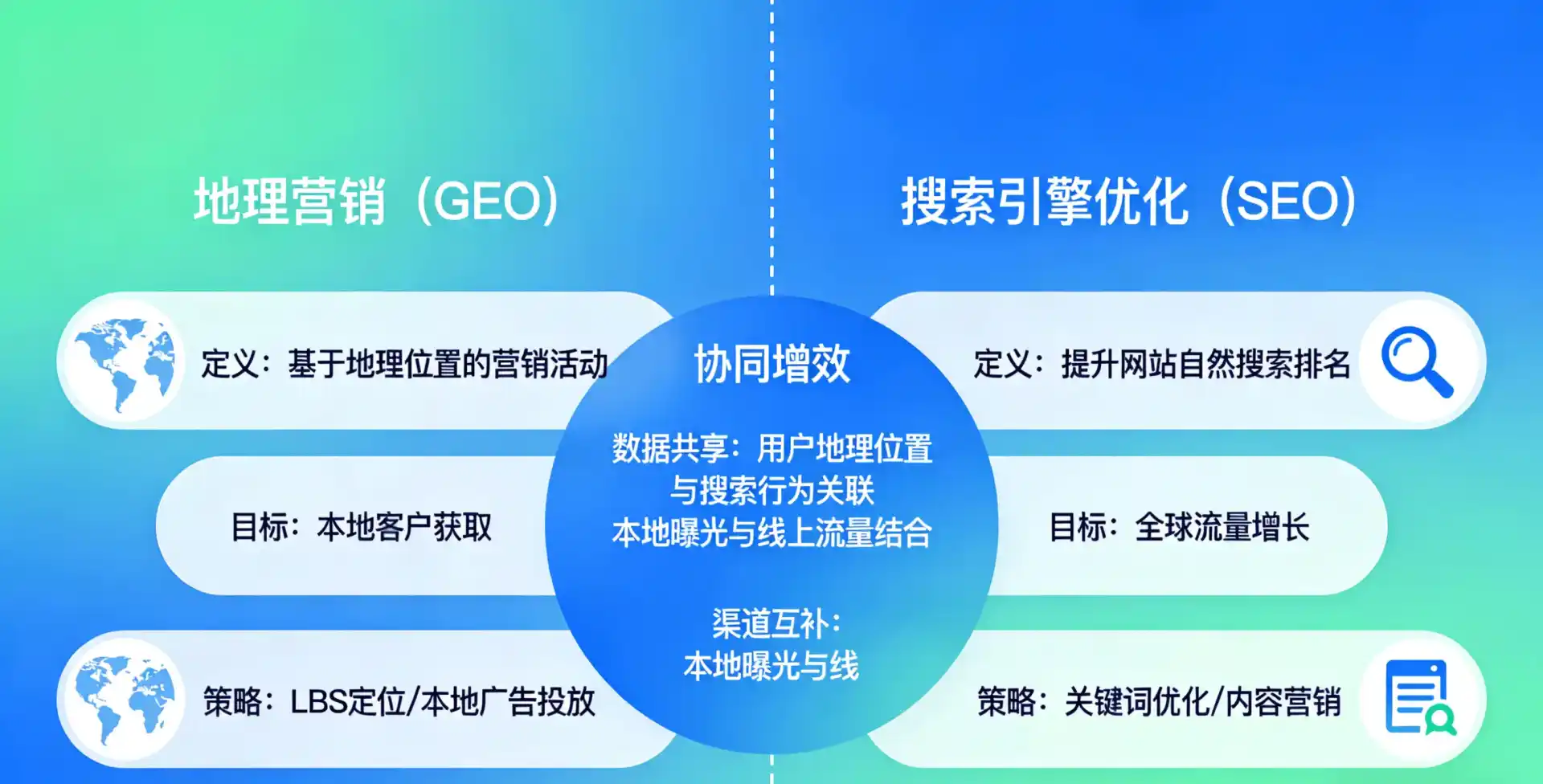立足南通，从用户需求与流量逻辑，解读GEO优化的落地价值与应用前景